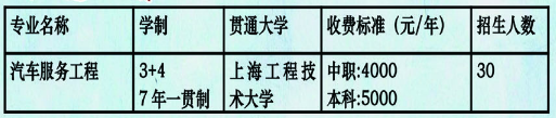 上海市杨浦职业技术学校学费是多少及各专业收费标准