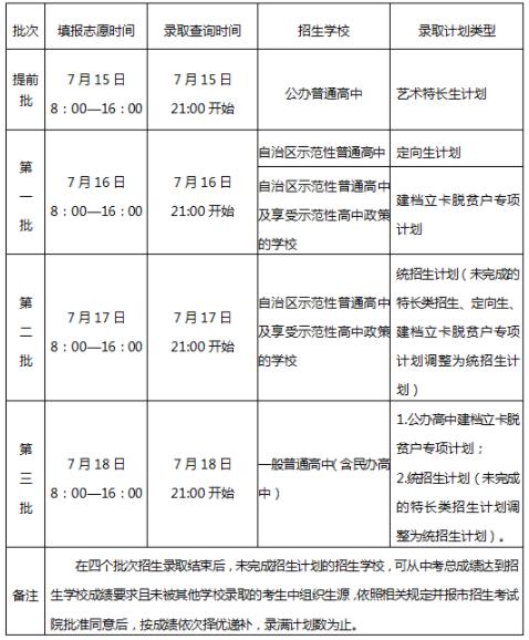 2021广西北海中考录取时间