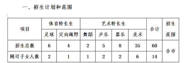 2023年广州圆玄中学中考特长生招生计划公布