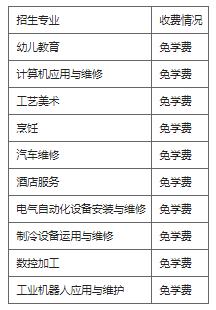 2021年广西二轻工业技工学校学费是多少 各专业收费标准一览