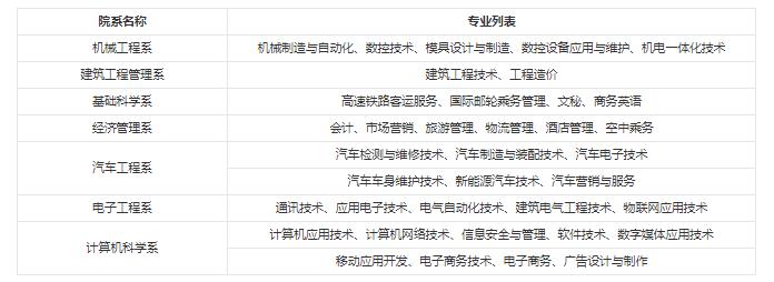 贵州航天职业技术学院有哪些专业 哪个专业好