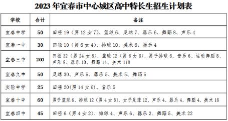 2023宜春中考各高中招生计划 招生人数是多少