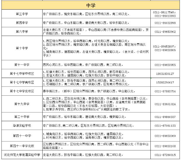 2024石家庄小升初学区划片范围