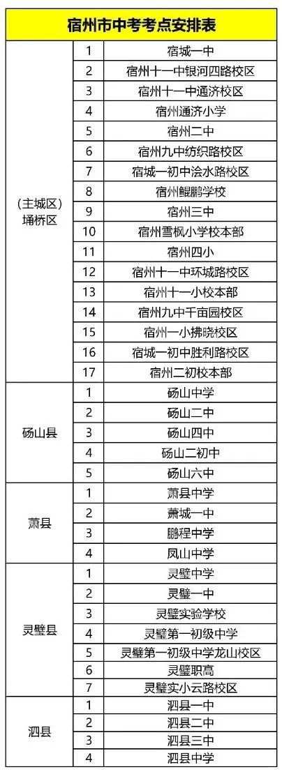2023宿州中考考场考点设置
