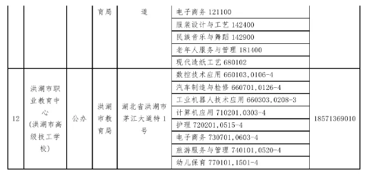 荆州正规中职学校名单一览表