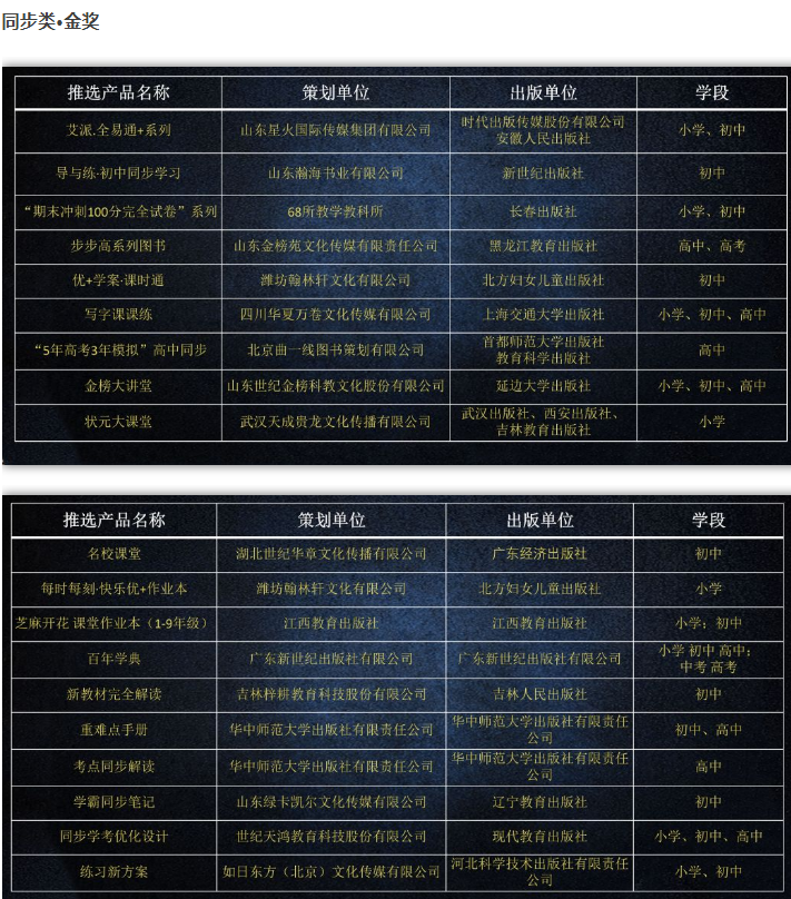 中国品牌教辅top榜