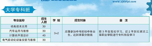 北方机电工业学校3+2大专