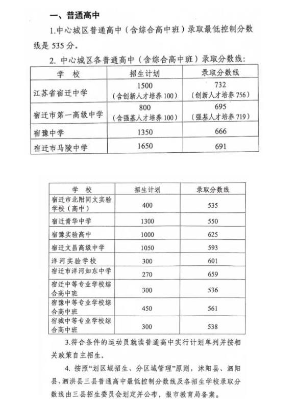 2023年宿迁多少分能上普通高中