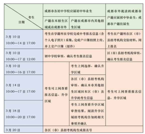 2023成都中考报名时间及入口