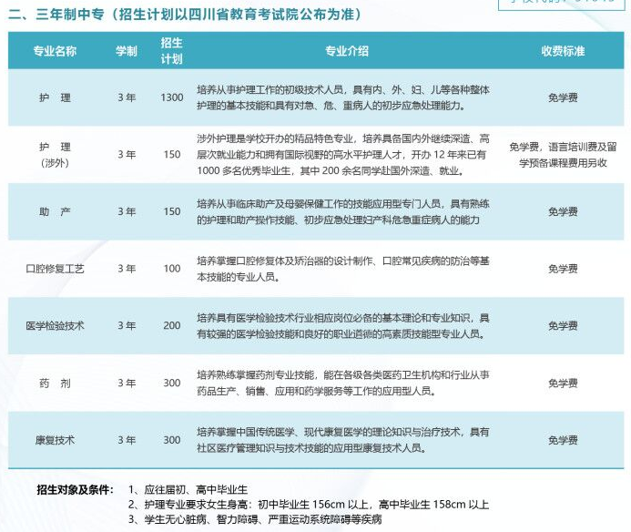 成都铁路卫生学校招生专业
