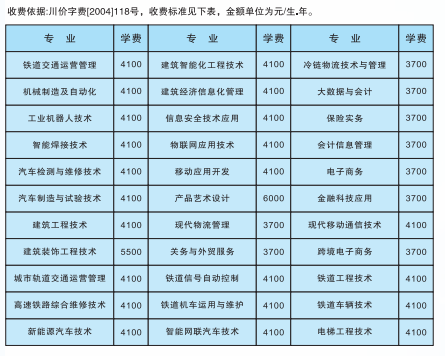 成都工业职业技术学院学费