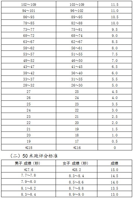 2024郑州中考体育项目及评分标准