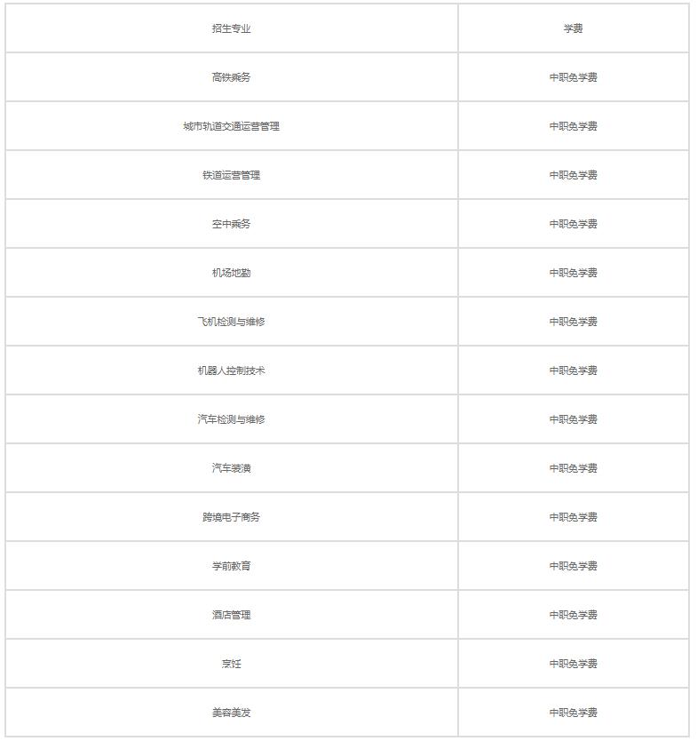 2021年陕西现代工业技术学校学费是多少 各专业收费标准一览