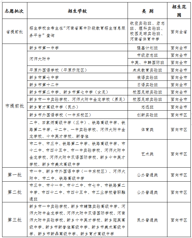 2021新乡中考志愿设置