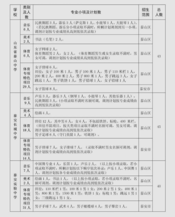 泰安中考艺术类专业有哪些