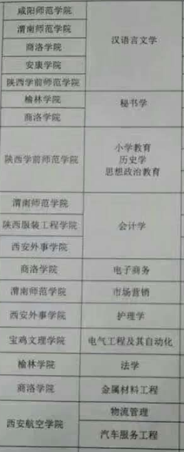 陕西中职生能考的本科学校