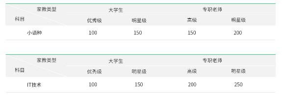 上海家教2小时收费标准