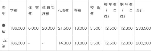 北京市朝阳区爱迪外国语学校学费