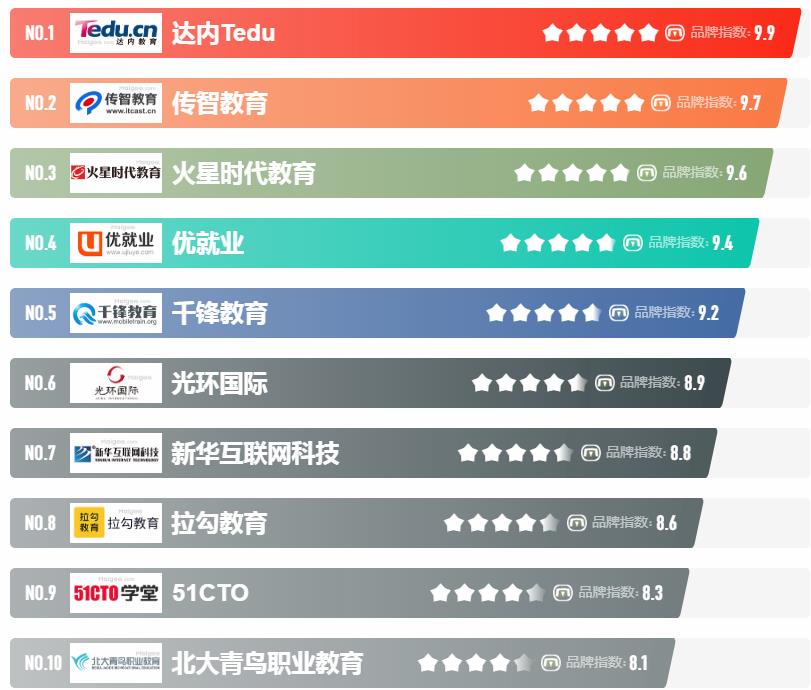 成人计算机培训机构推荐 有哪些优秀培训机构