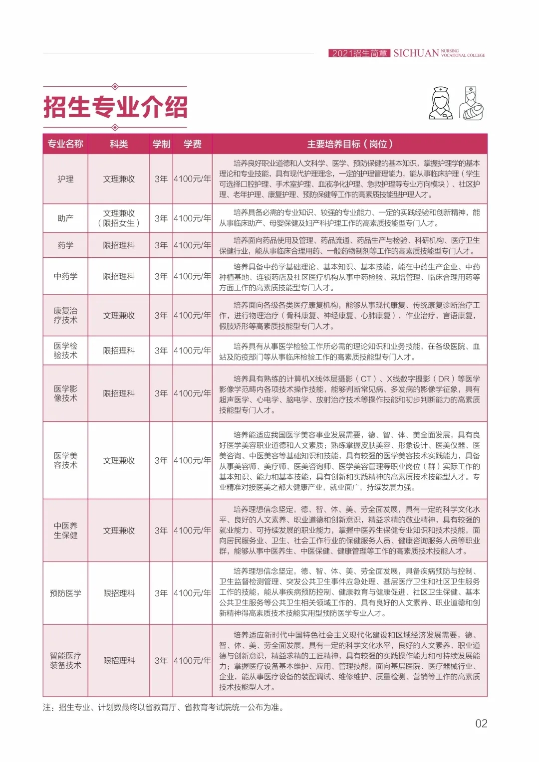 2021四川护理职业学院学费多少钱一年 各专业收费标准