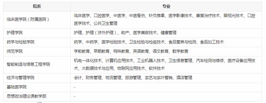 雅安职业技术学院有哪些专业 哪个专业好