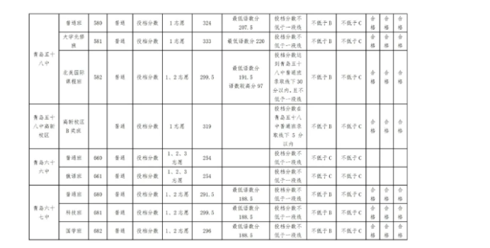 青岛4