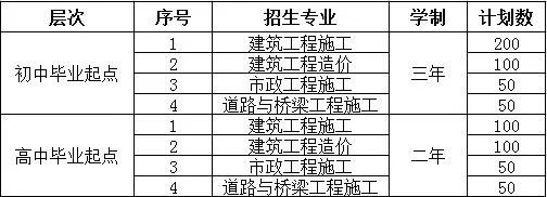 南阳建筑工程学校招生章程