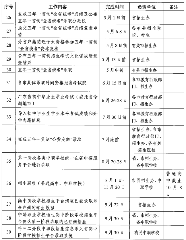 2021汕头中考招生日程安排表