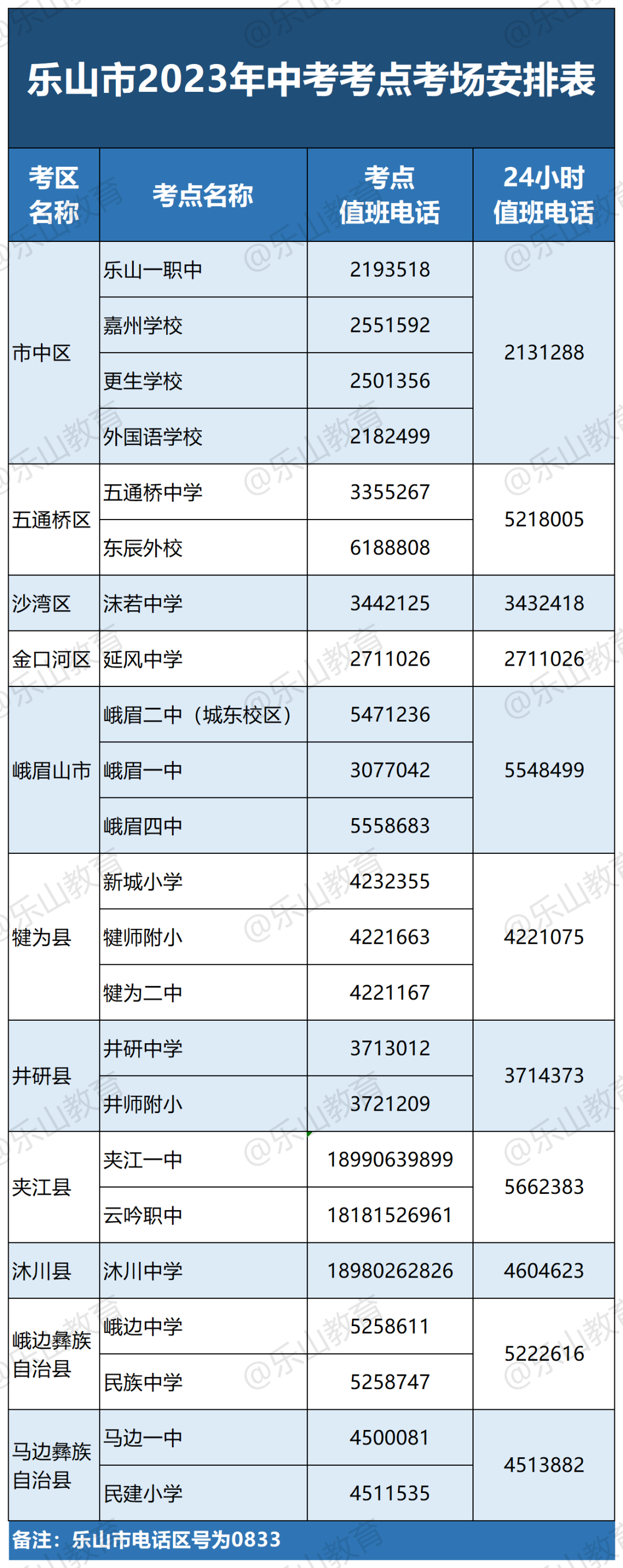2023年四川乐山市中考考点分布