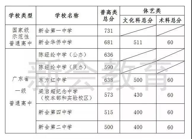 新会