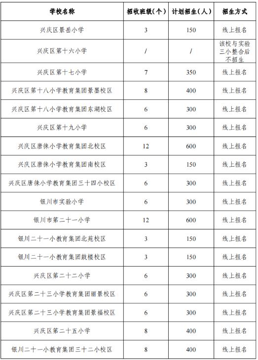 2023银川中小学招生计划是多少
