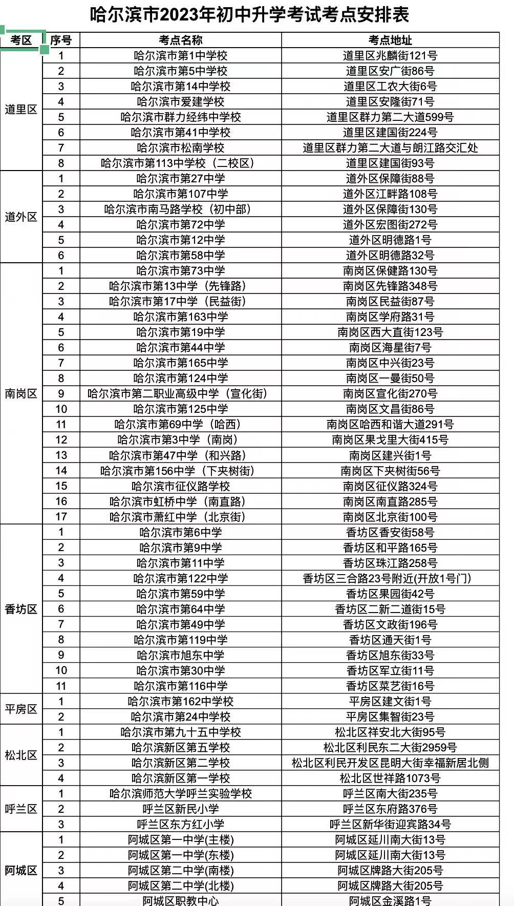 2023哈尔滨中考考场考点设置
