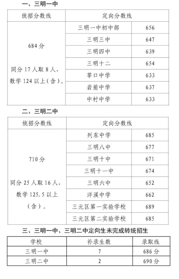 2023年三明多少分能上重点高中