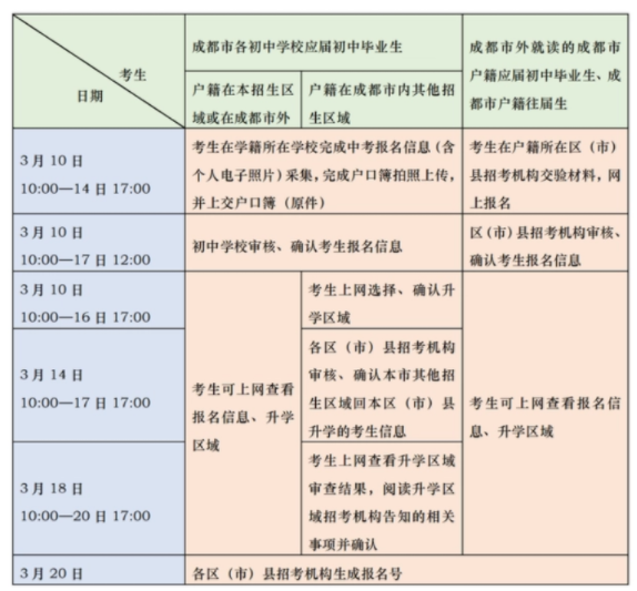2023年四川成都中考报名对象及条件