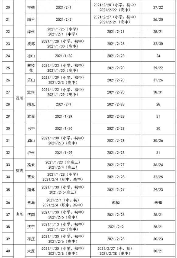 2021寒假放假时间