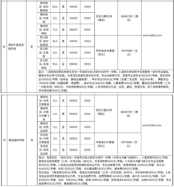 2021北京海淀区民办初中招生计划表