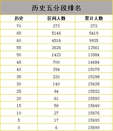 2021北京海淀区初三一模排名
