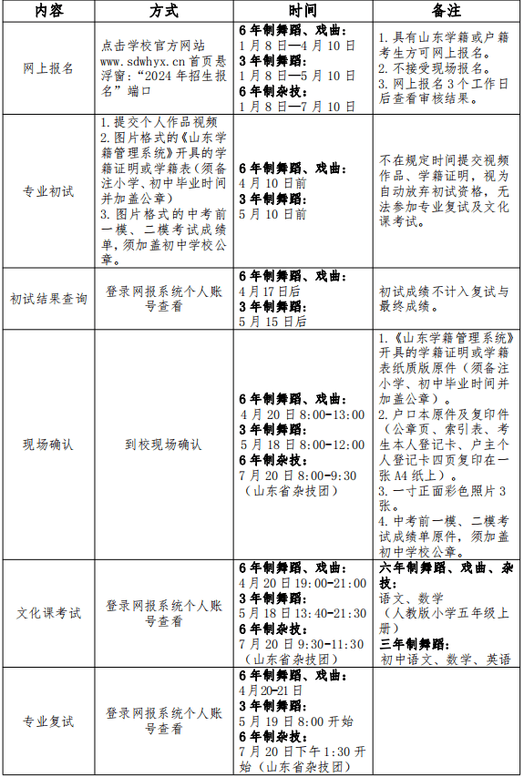 2024山东省文化艺术学校招生简章