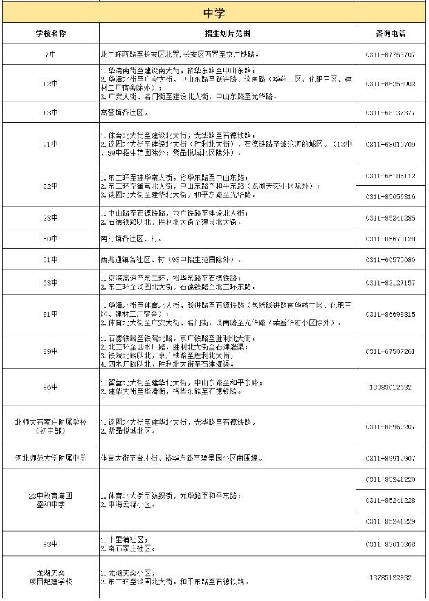 2024石家庄小升初学区划片范围