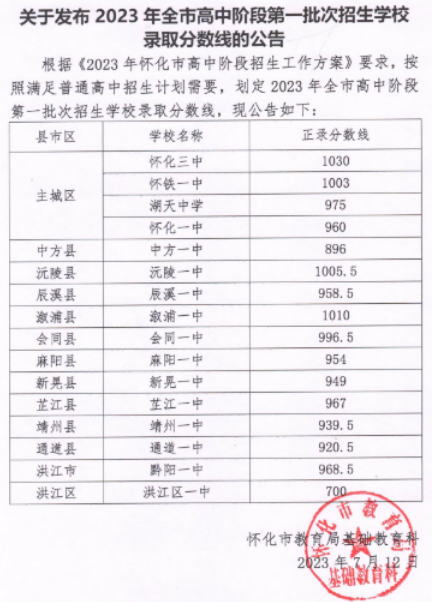 2023年怀化中考第一批次录取分数线公布