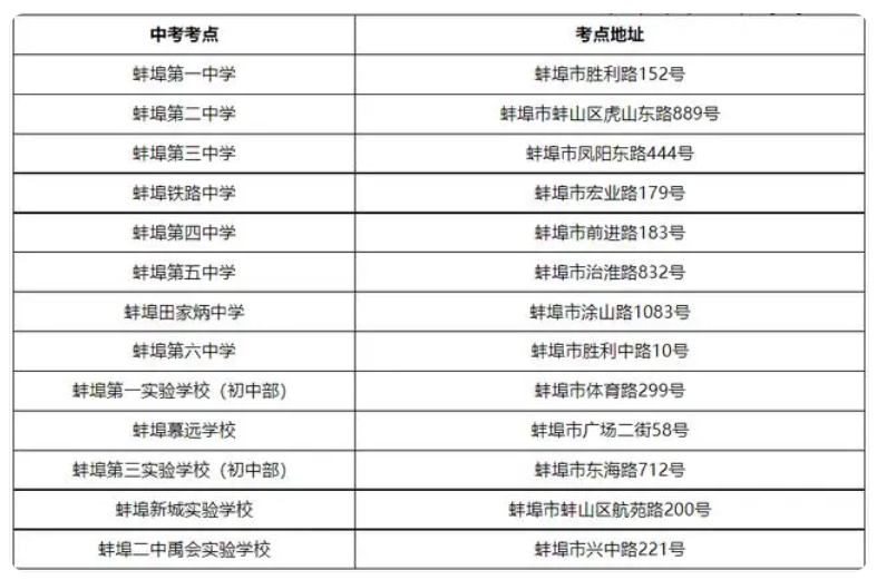 2024蚌埠中考考场考点设置