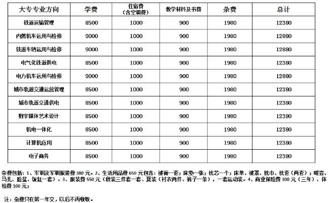 石家庄东华铁路学校大专学费