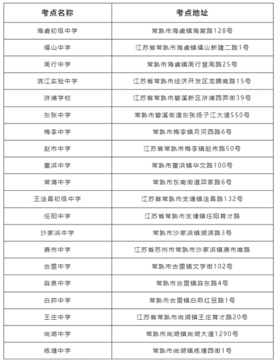 2023年常熟市中考考点分布