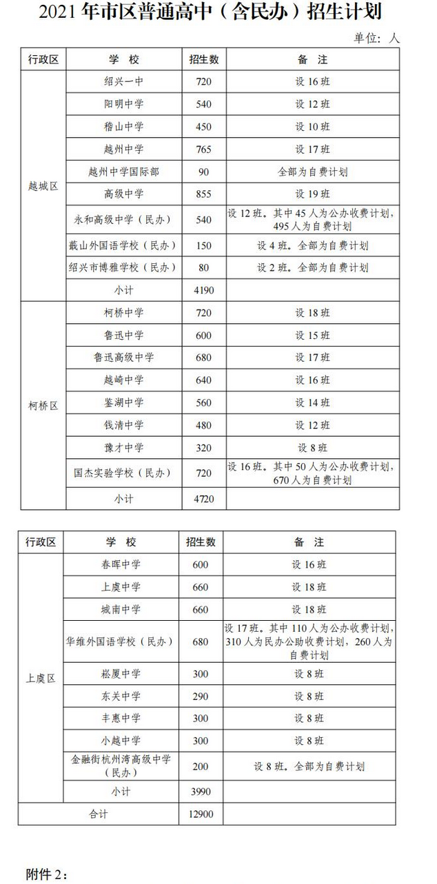 2021绍兴中考普通高中招生计划
