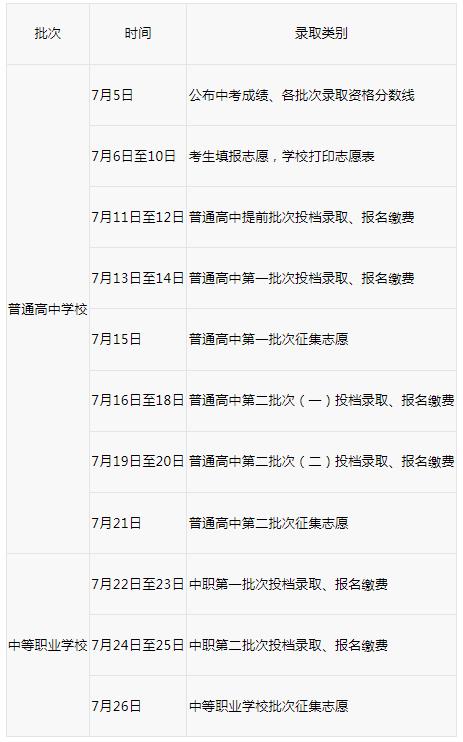 2023十堰中考招生录取时间安排表
