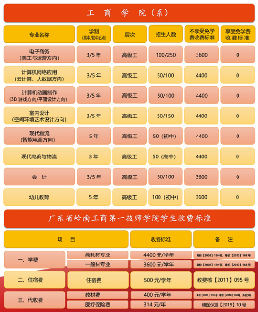 岭南工商第一技师学校怎么样 招生专业有哪些