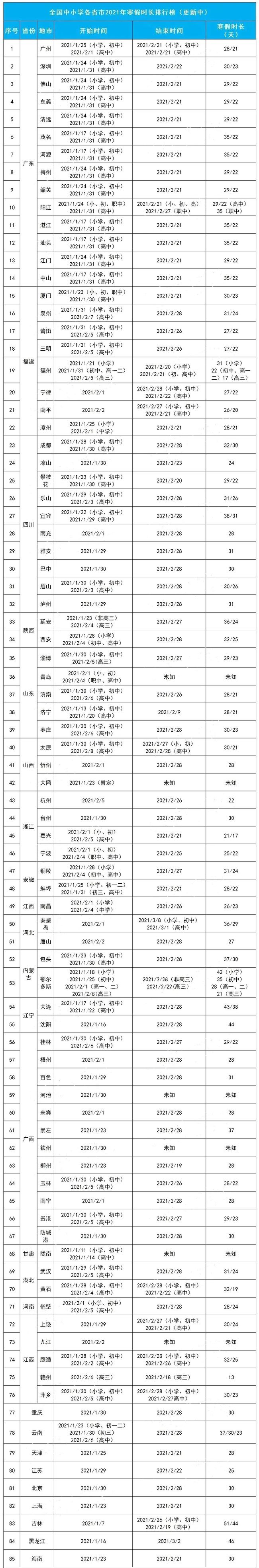 今年寒假什么时候开始放?
