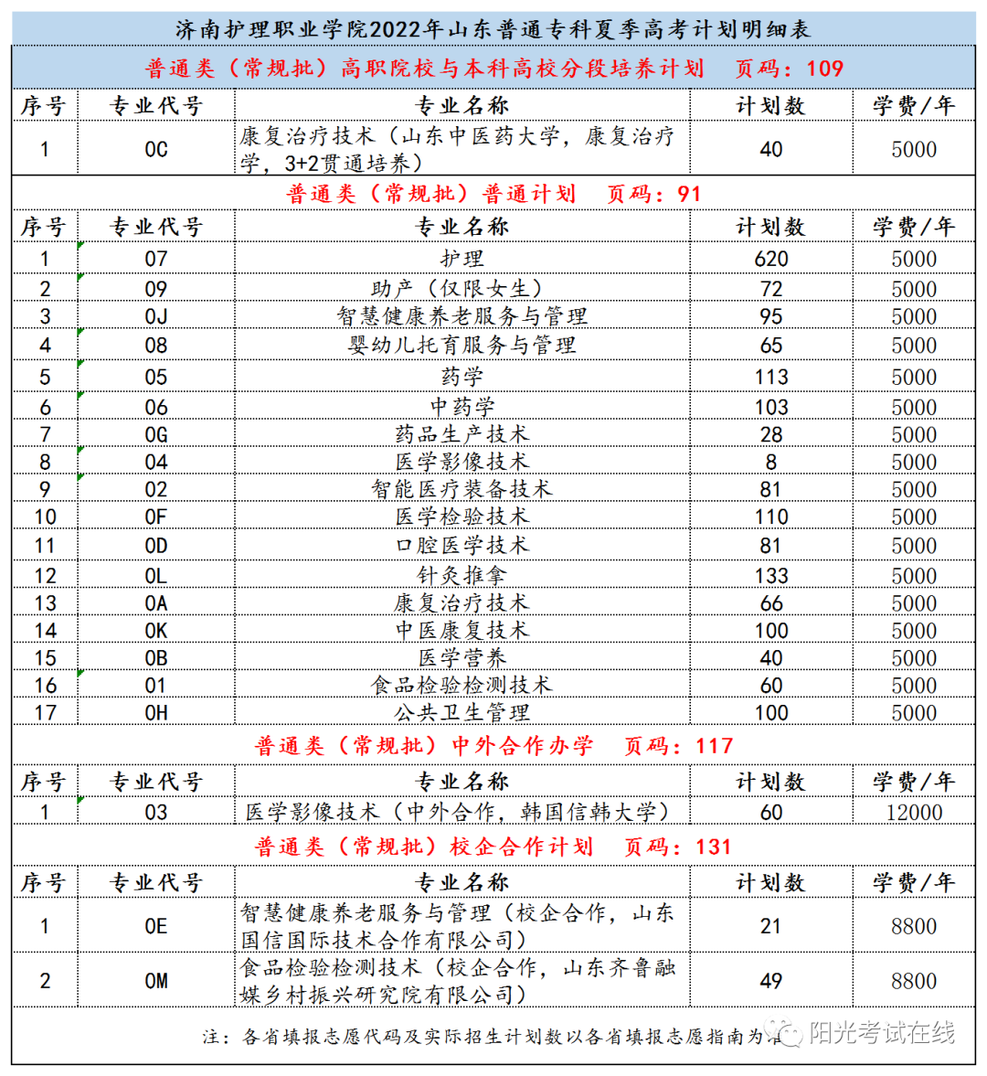 2022济南卫校招生要求