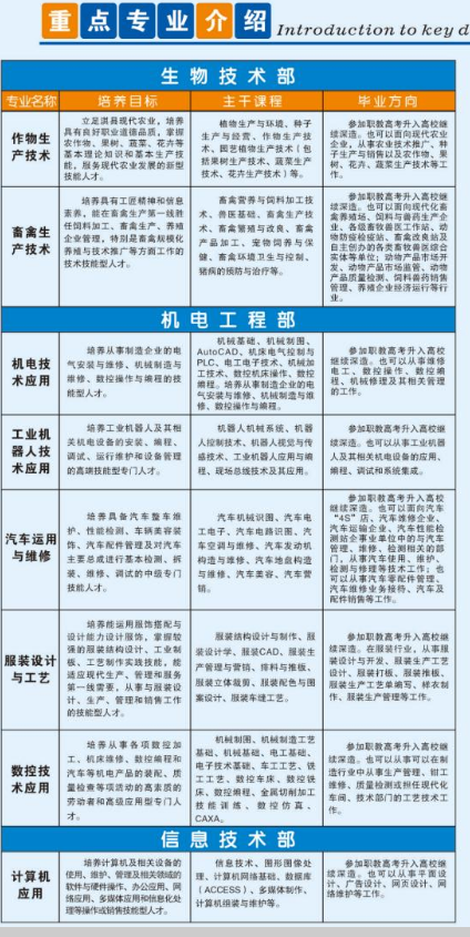 淇县职业中等专业学校招生章程