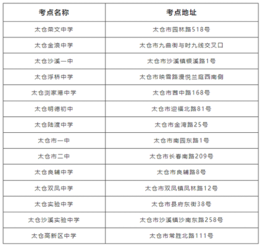 2023年江苏太仓市中考考点分布
